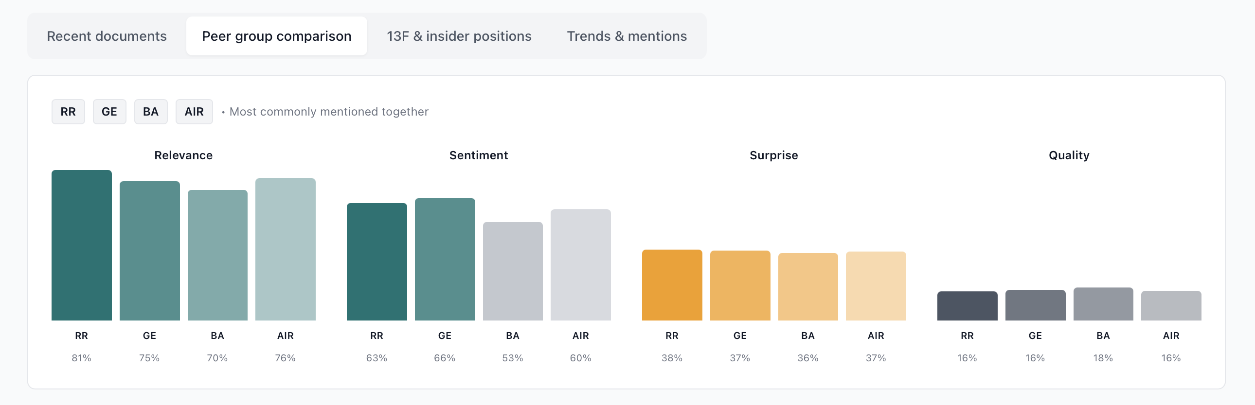 Peer group comparison tab