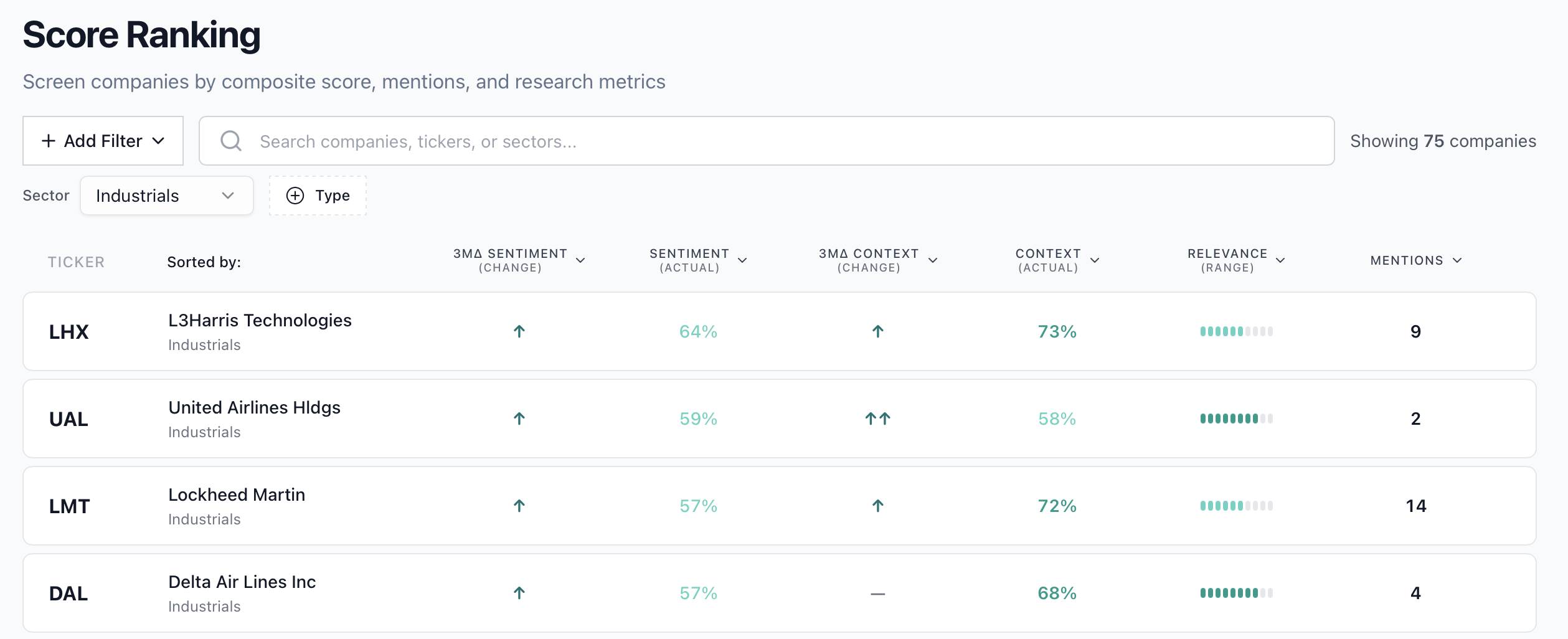 Ranking view emphasizing signal evolution