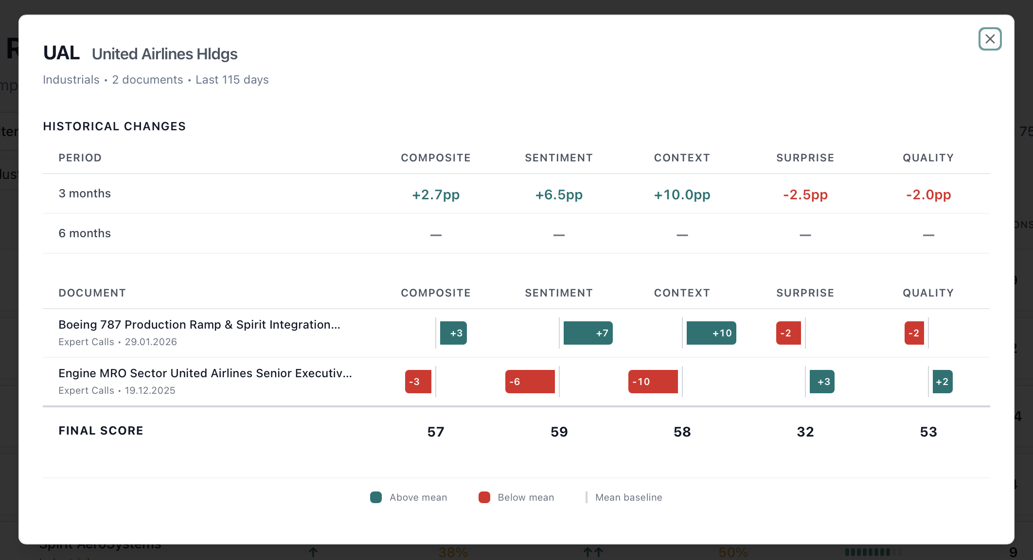 Ranking company popup with historical decomposition