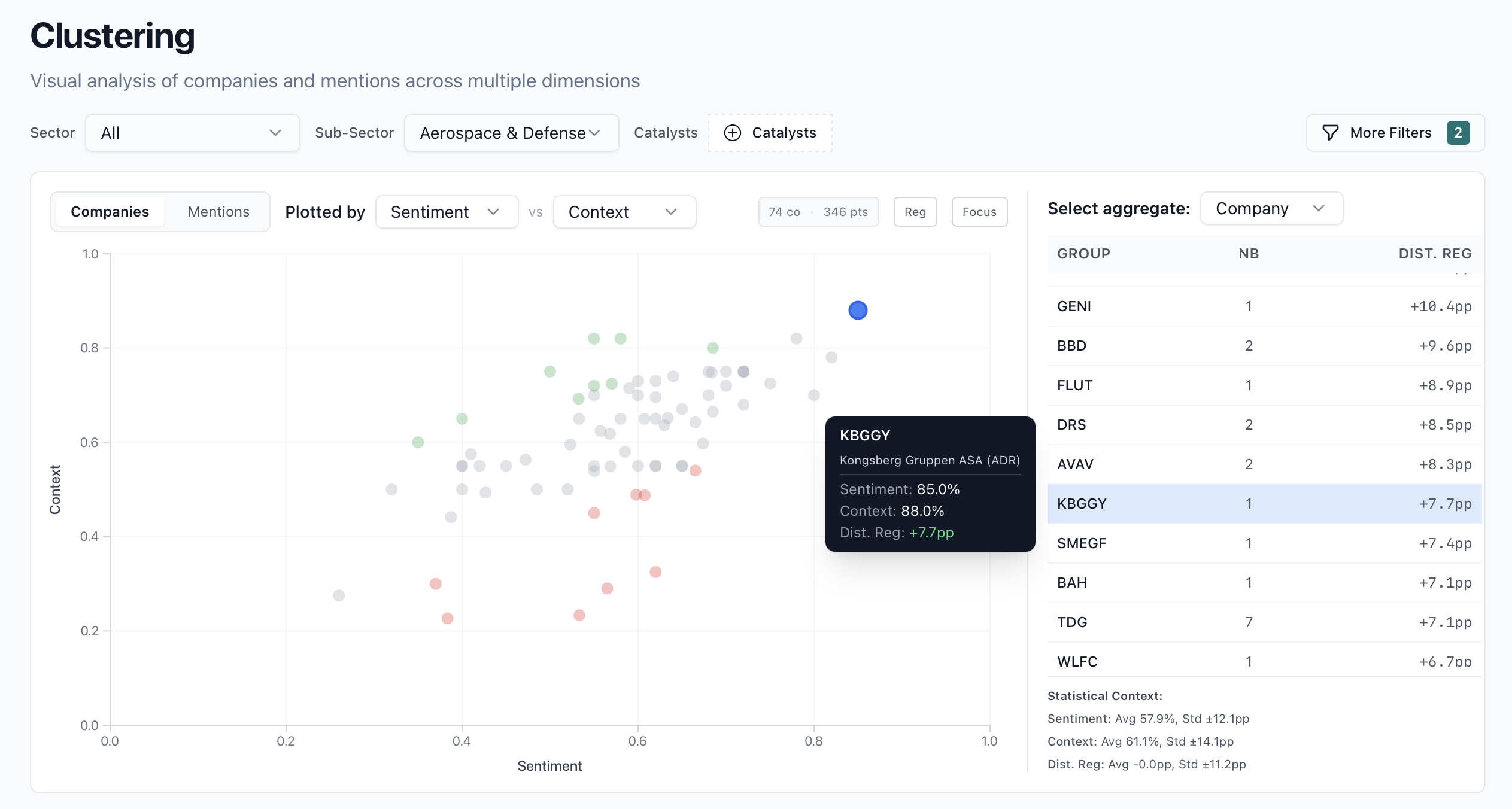 Clustering hover state and ranking linkage