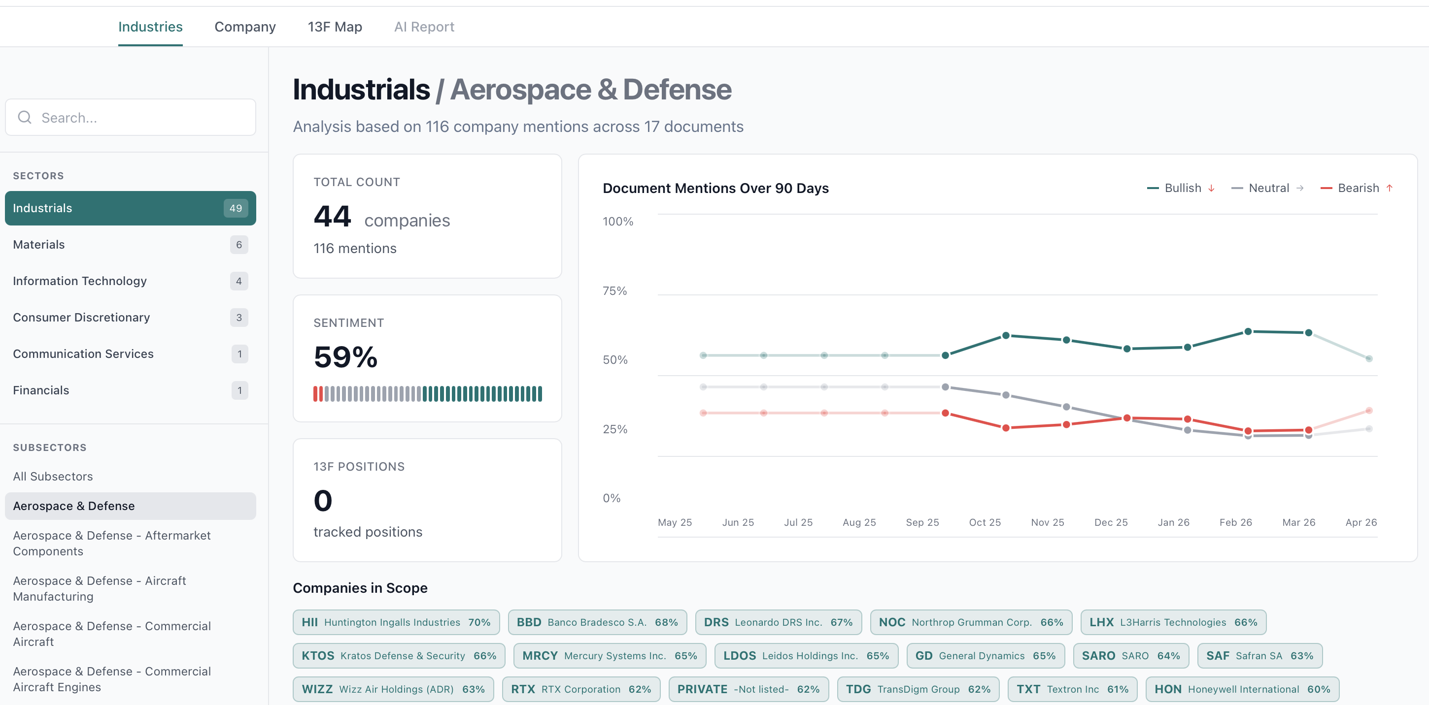 Industry page for Aerospace and Defense