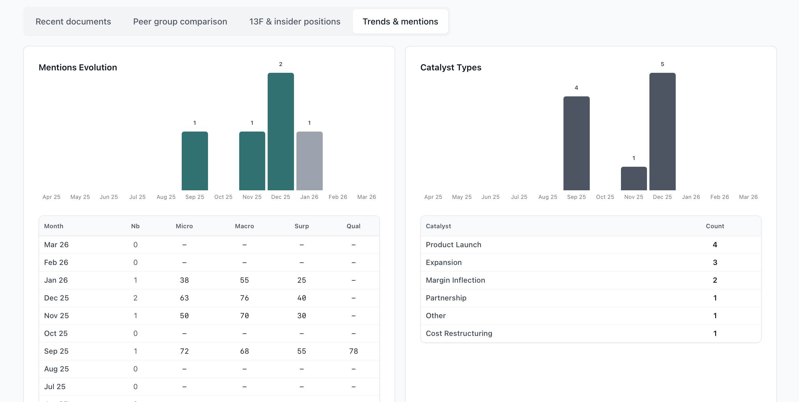 Company trends and mentions tab